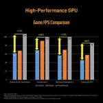 SUS TUF Gaming F17 Intel H-Series Core i5 11th Gen -(8 GB/512 GB SSD/Windows 11 Home/4 GB Graphics/NVIDIA GeForce RTX 2050/144 Hz/70 W) FX706HF-HX018W